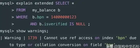 MySQL 变量 使用变量时需注意的关键事项