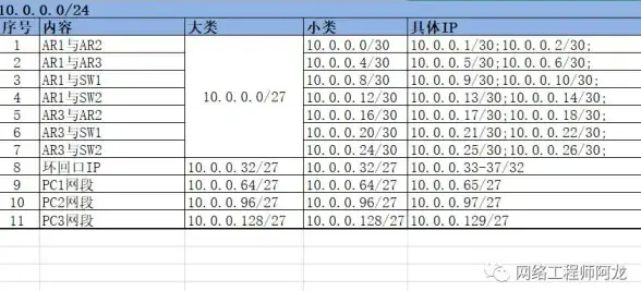 路由协议|网络优化 OSPF拓扑数据库详解与高效管理，ospf拓扑数据库