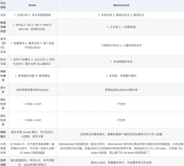 内存|性能提升 内存Redis查询最大可用内存，助力系统性能优化的最佳选择与redis查询最大可用