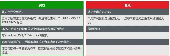 装机🚀系统分区：装机高手详解安装程序无法创建新系统分区的解决方法