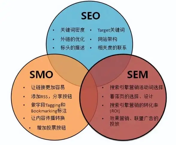 🔶实用干货⟫权威解读｜SEO友链交易协议范本与权益维护指南—行业必看】