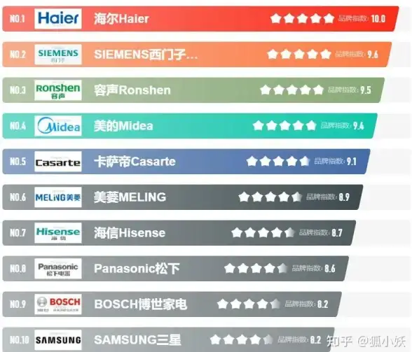 性能榜单📱2021手机处理器天梯图排行榜：深度解析性能与能效