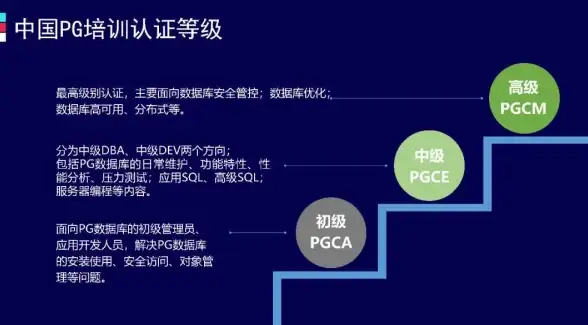 SQL优化|数据库性能 DBA推荐的7法宝助你提升SQL查询效率