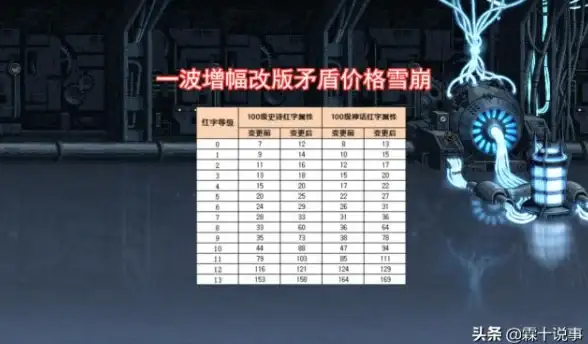 游戏攻略🔥dnf刷哪个关卡增幅材料产出最高快速提升
