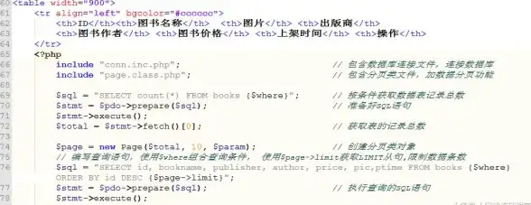 数据库操作|数据更新 PHP如何使用更新数据库语句，php更新数据库语句