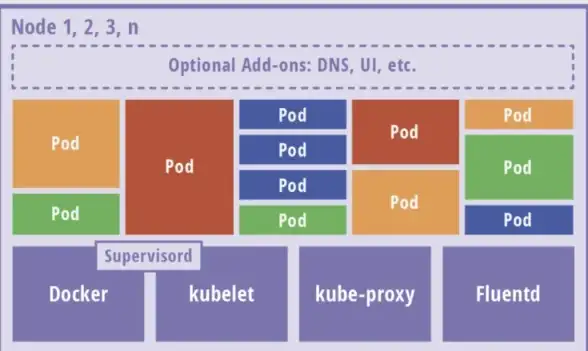 性能争锋！建站技术选型爆点盘点｜网站开发实用指南】PHP与Node.js对决深度解读