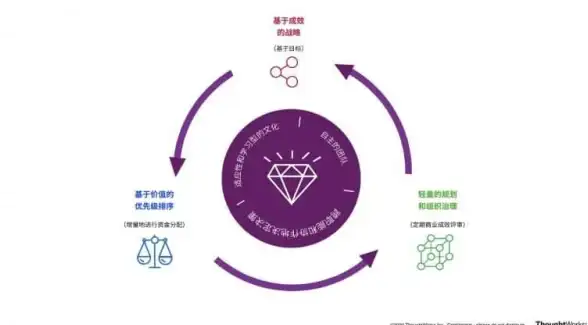 敏捷管理|IT创新 CA推出全新解决方案，助力企业突破双模IT难题