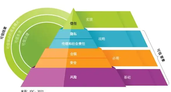 提醒丨数据安全策略全解—防泄露秘籍大公开！教育行业重点关注】