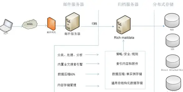 实用干货 IIS 5.1服务器搭建技巧全解析—IP限制必备指南！网站运维教程】