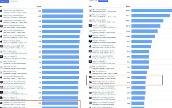 性能排行🏆移动端CPU天梯图桌面：全面解析主流芯片实力对比