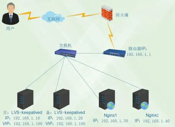 nginx 数据库优化 利用nginx提升数据库访问效率，nginx高效连接数据库实现快速数据交互