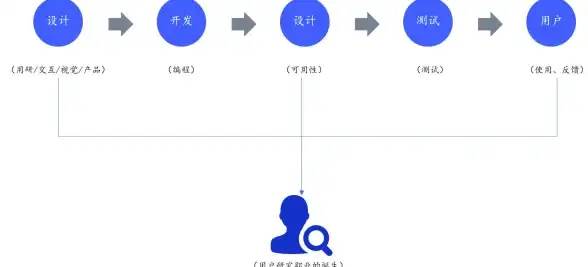 提醒丨高危预警！服务器安全速看】联想服务器软驱禁用操作与数据风险解读