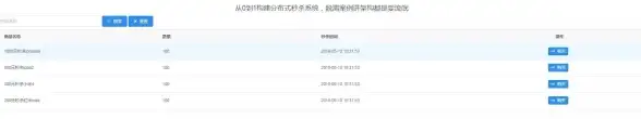 Redis秒杀 实践指南：知乎Redis秒杀思路详解，redis秒杀思路知乎解析