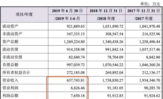 关联短语：流量激增新玩法