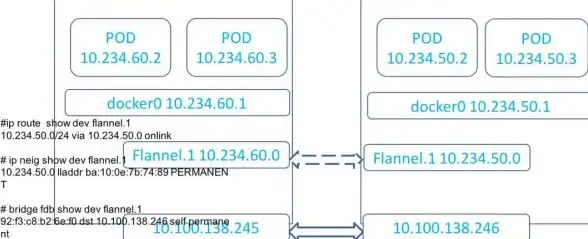 Docker 网络 Docker 1.9跨主机网络功能成为新特性亮点