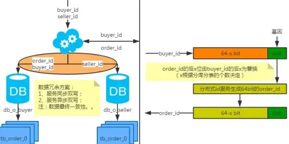 Oracle分区 数据库报错 ORA-14318:DEFAULT partition必须为最后一个分区 故障修复 远程处理