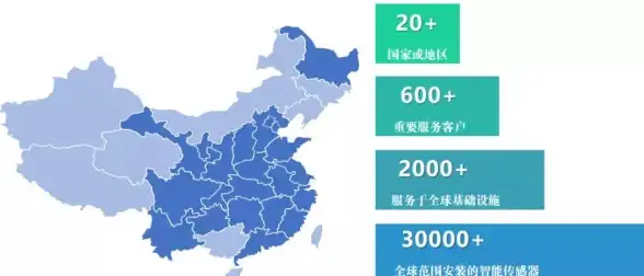 部署 一文掌握 高效网络运维教学】双IP服务器多节点映射全流程解析