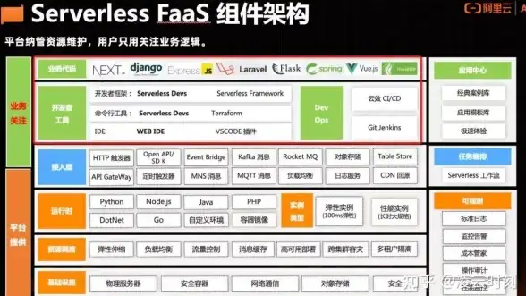 缓存革新来袭！丨深入解读丨自建VS托管缓存服务器全维解析【实用运维】