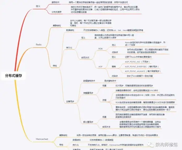 缓存机制 Redis相同的缓存机制为何导致不同结果，探究redis相同的缓存机制