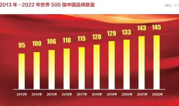 效率跃升指南丨驱动调用加速实战秘籍｜技术赋能—解锁编码人员效率新高