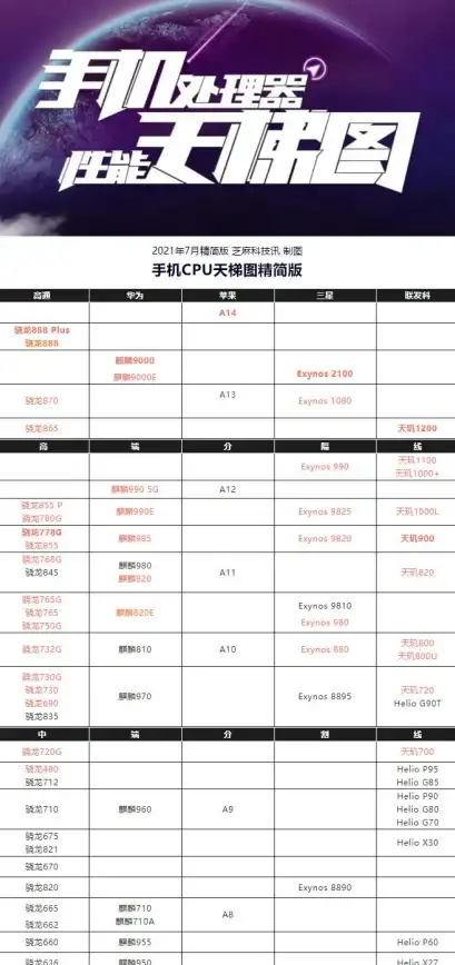 显卡 2021年显卡天梯图深度分析：性能评测及购买参考