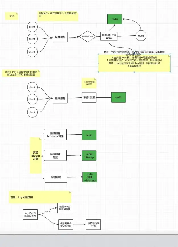 缓存优化|高可用性 Redis缓存雪崩问题分析与解决策略，探索Redis应对缓存雪崩的有效方法