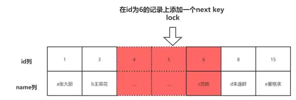 MySQL 查询技巧 MySQL查询中间记录的实用方法