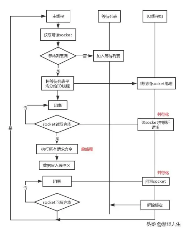 Redis安全 保护模式 Redis危险游戏关闭保护模式，redis解除保护模式操作详解