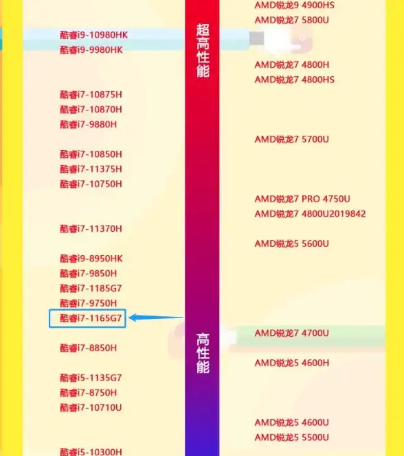 手机性能榜单📱12月手机处理器天梯图全解析，权威对比助你选购高性能手机