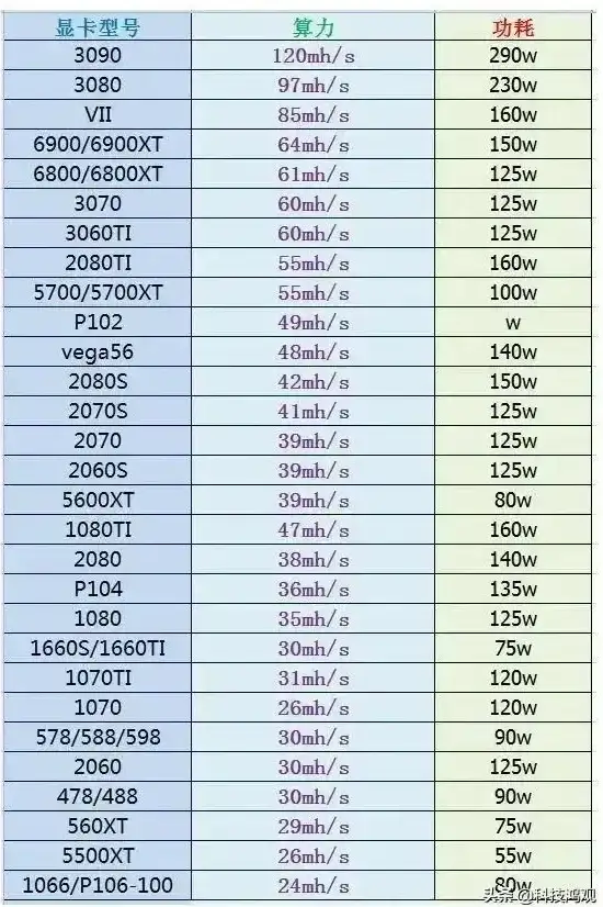 硬件推荐｜新手指南：快速掌握CPU显卡天梯图查询方法
