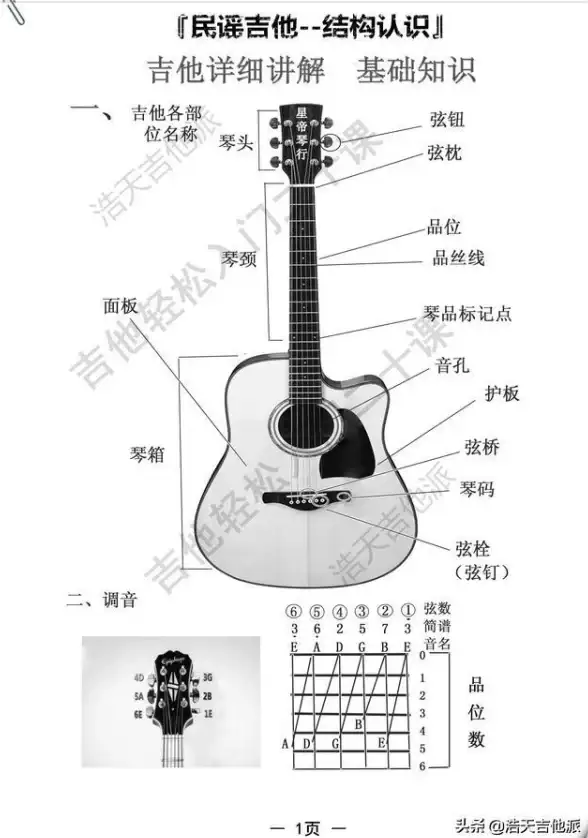 吉他弹唱 软件推荐：如何选择适合自己的弹唱吉他谱软件