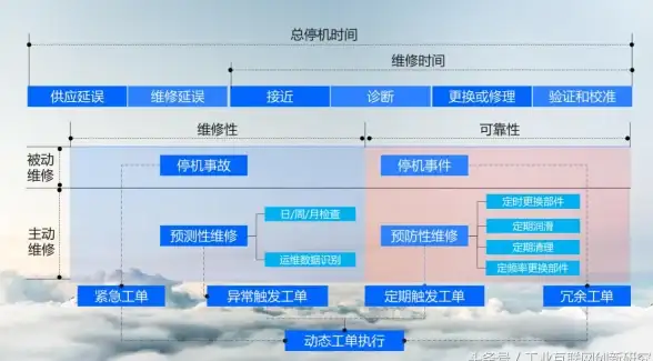 关联提醒｜IT运维合规必读—IE7卸载与服务器检查核心要点【重点解析】