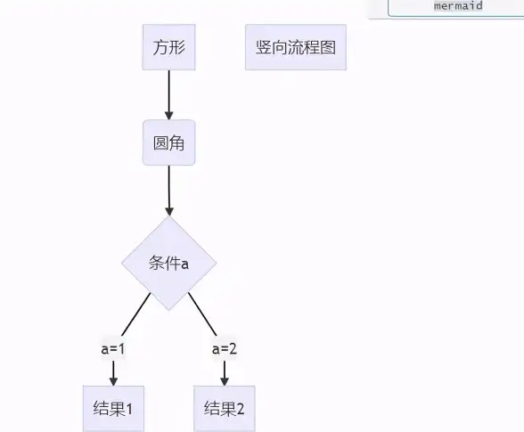实用升级｜高效管理—静态网址导航源码导入导出提醒功能！导航新技术】