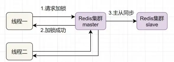 Redis同步|数据库工具 高效利用Redis进行数据同步的优势与实用同步工具推荐