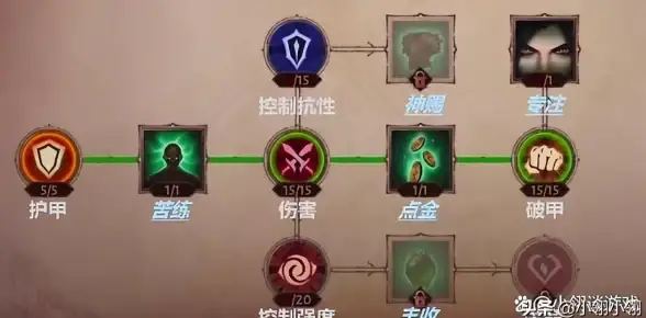 关联你的竞技梦想 PVP巅峰对决配置宝典 服务器优化秘籍】惊爆！高效配置全解锁