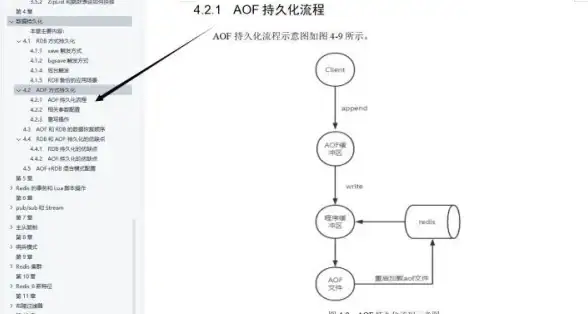 Redis存储 数据持久化 Redis高效实现数据持久化，确保重要信息安全可靠