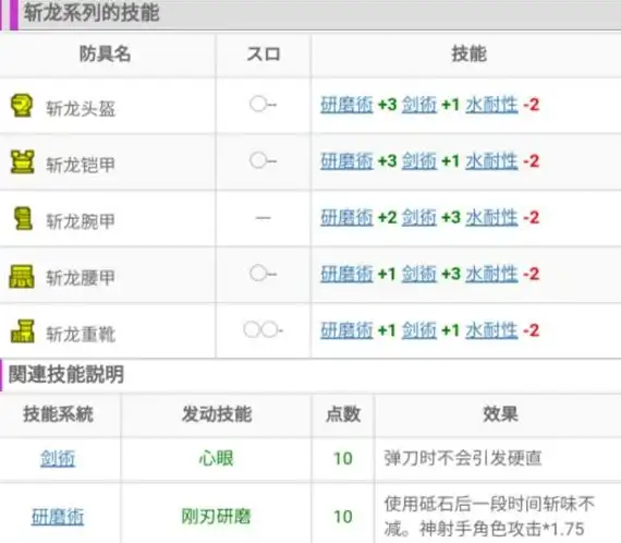 🔥强力武器🔥实战必看🔥怪物猎人XX太刀属性排行全解析！
