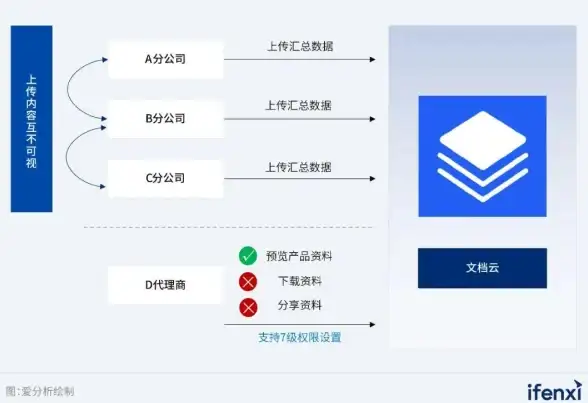 办公利器🍏效率提升｜苹果电脑软件推荐：高效办公与生活的实用应用精选