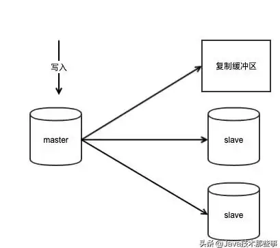Redis备份 数据保护 Redis全量与增量备份方式解析，如何实现全量和增量数据保存