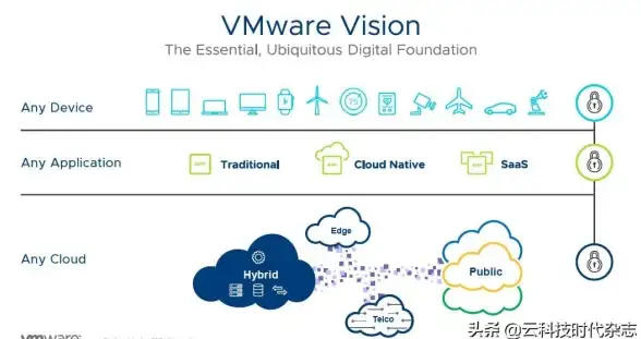 虚拟化|影响力 微软回应VMware挑战：Windows依然在虚拟化领域保持强大影响