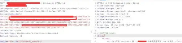 SQL安全 数据库渗透 利用SQL注入技巧获取数据库名称的方法解析