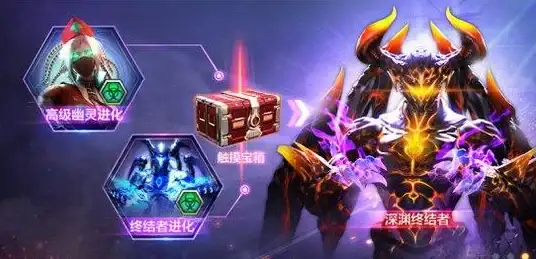 【游戏秘籍】一键点亮CF专属图标！超全新手进阶指南 会员专属亮点收藏★