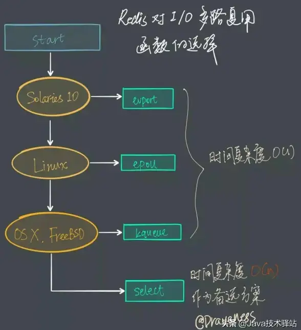 性能优化|高效连接 Redis链接复用助力效率提升，redis链接复用