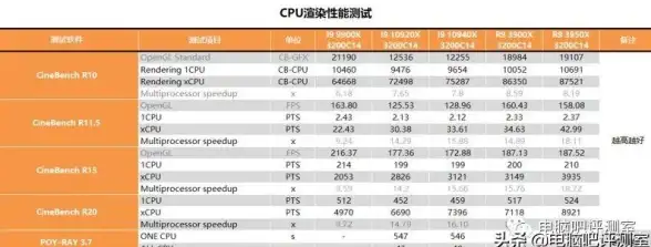 重构云端体验｜GTX 940MX显卡实力升级云服务器图形渲染—性能爆发专注提醒