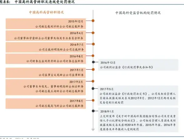 信息风险防护｜实用指南—PCShare下载设置要点盘点！安全合规警示】