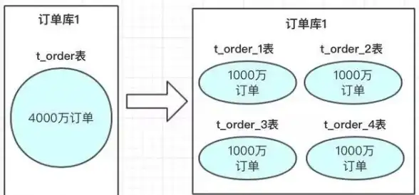 数据库优化|分库分表 MSSQL数据库水平拆分方案助力性能提升，mssql数据库实现高效水平拆分