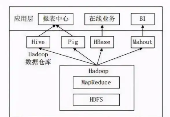 SQL Server 稀疏列 SQL Server 2008 推出了“稀疏列”功能