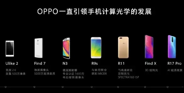 科技前沿｜OPPO手机革新力✨OPPO最新旗舰深度解析：创新技术与用户体验的极致融合