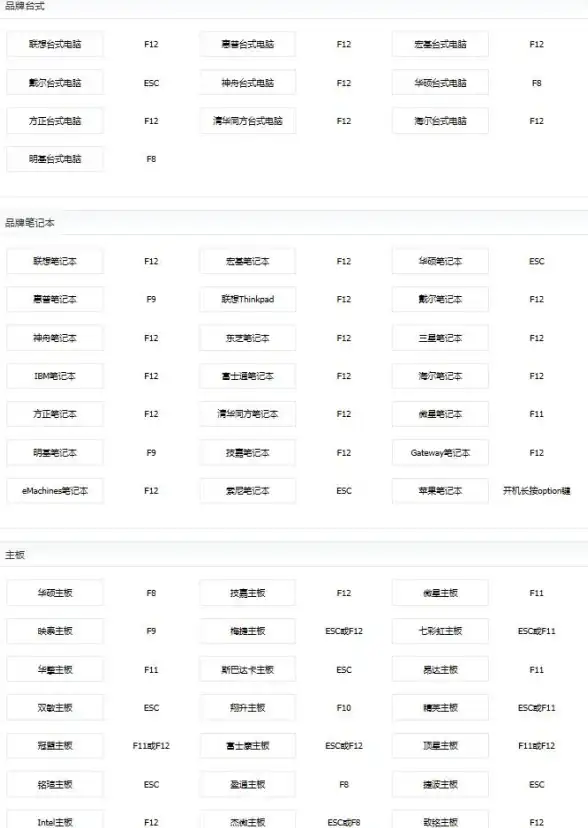 重装系统🚀台式电脑系统重装详细操作步骤指南