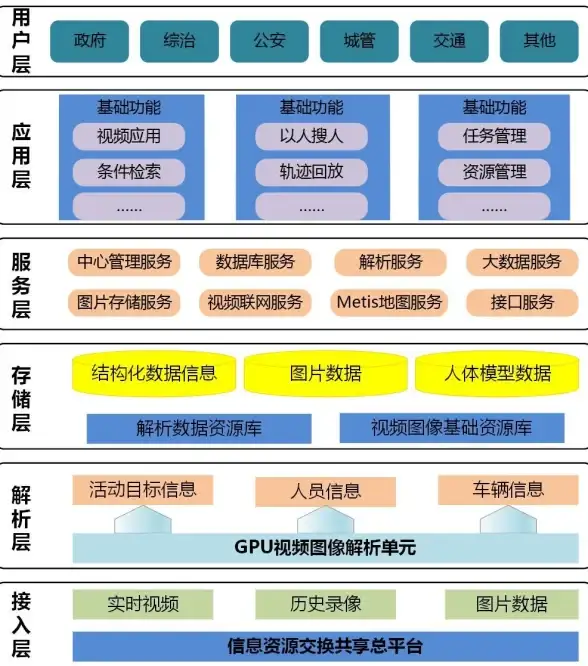 个人数据管理🔑如何挑选适合自己的个人云存储设备